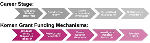 Komen Grant Mechanisms